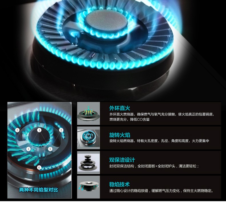 法迪欧燃气灶到底怎么样？老用户掏心窝子说点大实话