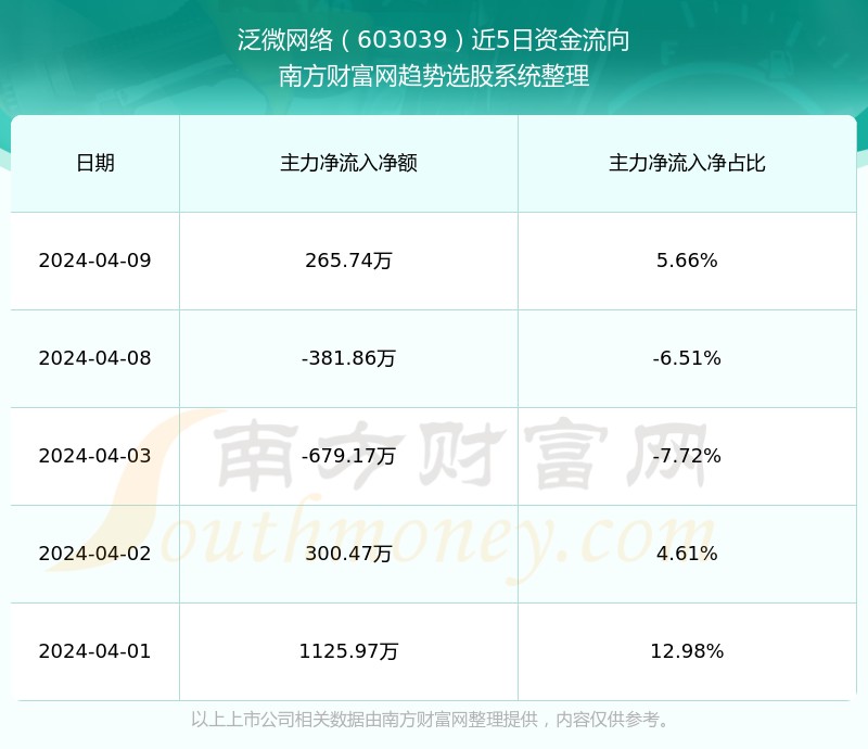 泛微OA深度体验：功能强大背后的“甜蜜与烦恼”