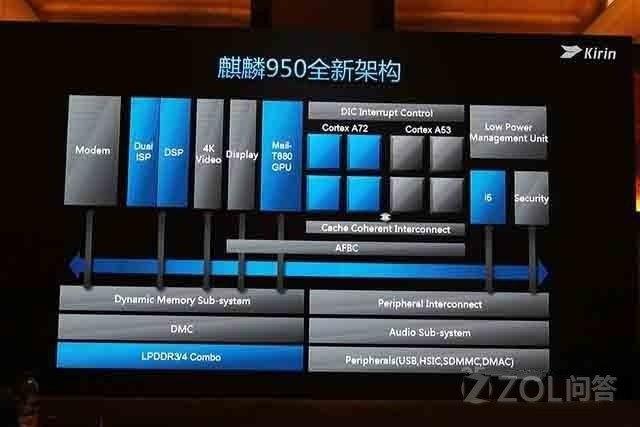海思处理器怎么样了？从“暖手宝”到“中国芯”的逆袭路