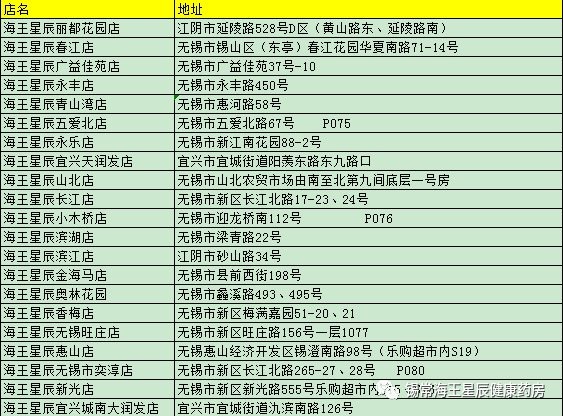 海王星辰怎么样？三问连锁药房老大哥，价格、便利、专业度全面解析