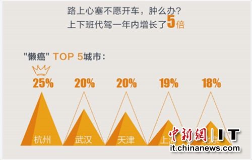 深夜方向盘后的酸甜苦辣：一个滴滴代驾司机的收入账单