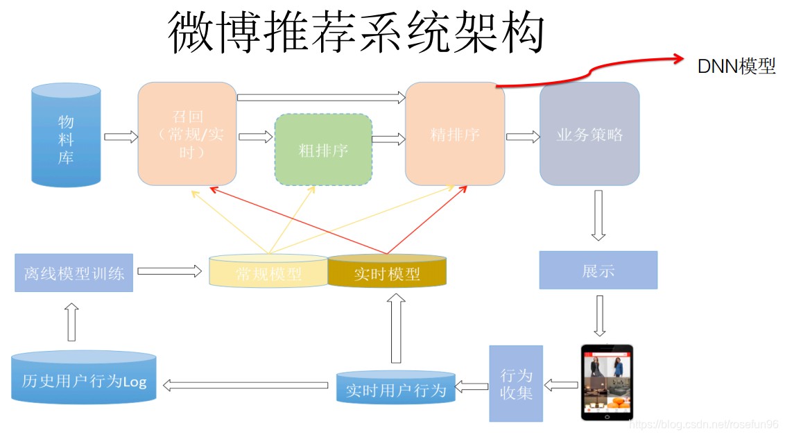 深度技术系统怎么样？老司机带你实战评测！