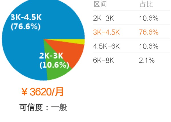 联想待遇怎么样？一个前大厂卷王亲述：来了真的不想走！