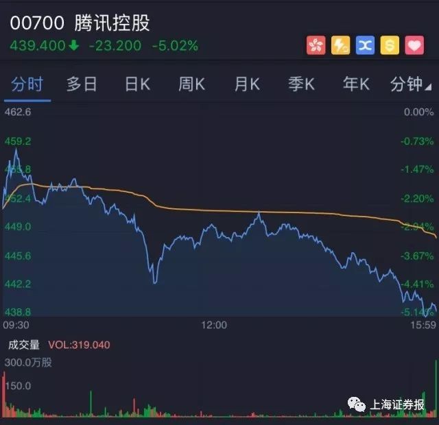 腾讯的股票怎么样？深度剖析投资价值与风险