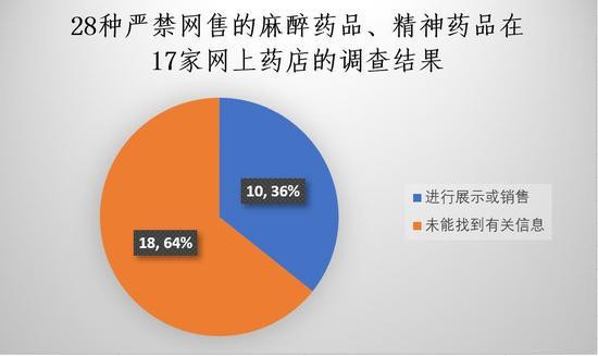 药兜网到底怎么样？老用户掏心窝子跟你唠唠这个买药平台