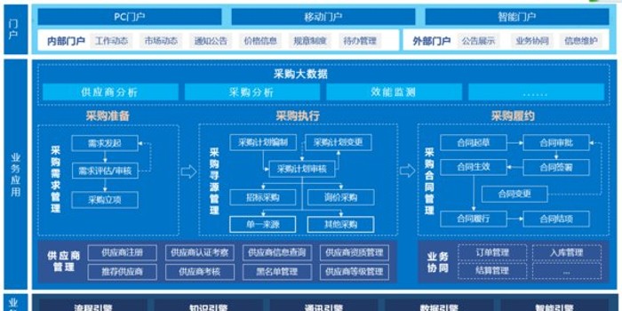 蓝凌软件怎么样？帮你把公司杂乱知识变废为宝的“整理大师”