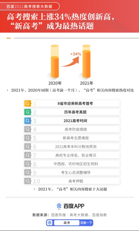 明星人气榜2021：粉丝被“绑架”的狂欢与末路