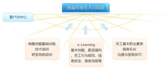 锐捷网络待遇大揭秘：薪资福利、职场氛围与发展前景全解析