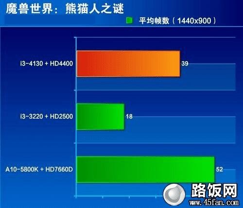 隔壁数码小哥聊i3-4130：这枚十年前的“老兵”，如今还能不能“战未来”？